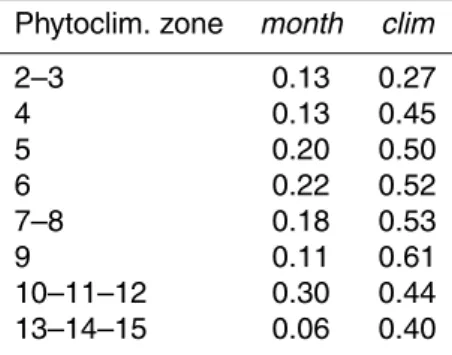 Table 6. Explained variance (adjusted-R 2 , observed vs. predicted) of the LOOCV models for area burned