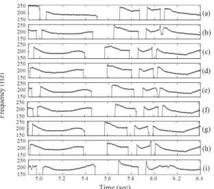 Fig. 5:  F 0   contours  of  synthesized  speech  from  8  different  clustering  styles;  (a)  single  binary  tree  without  tone  type  questions,  (b)  simple  tone-separated  tree  without  tone  type  questions,  (c)  constancy-based-tone-separated  