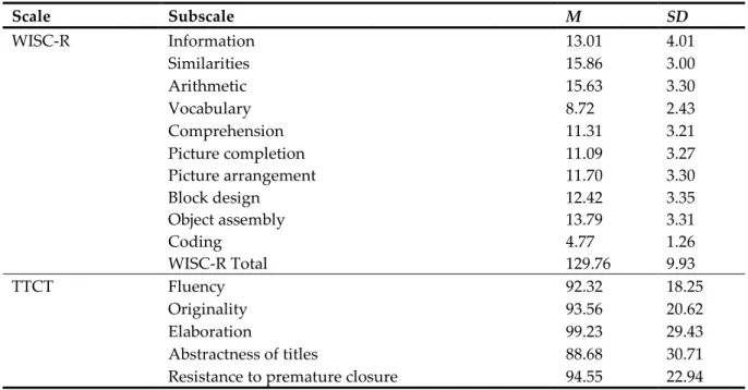 Table 1. Descriptive Statistics 