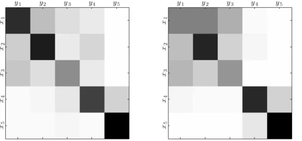Figure 1. Heatmap of the best classifiers of the MEG mind reading competition [23] according to accuracy (left) and the EMA and the NIT factor (right) criteria