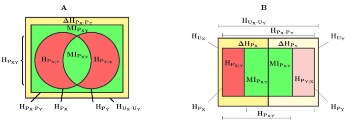 Figure 6. Schematic Entropy Triangle showing interpretable zones and extreme cases of classifiers