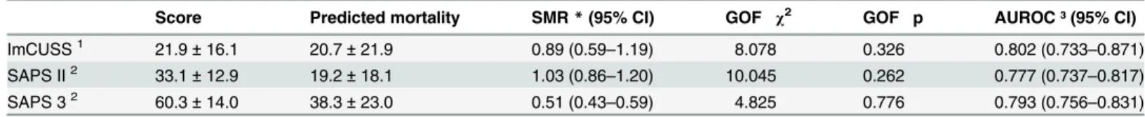 Table 4. Clinical application of ImCUSS.