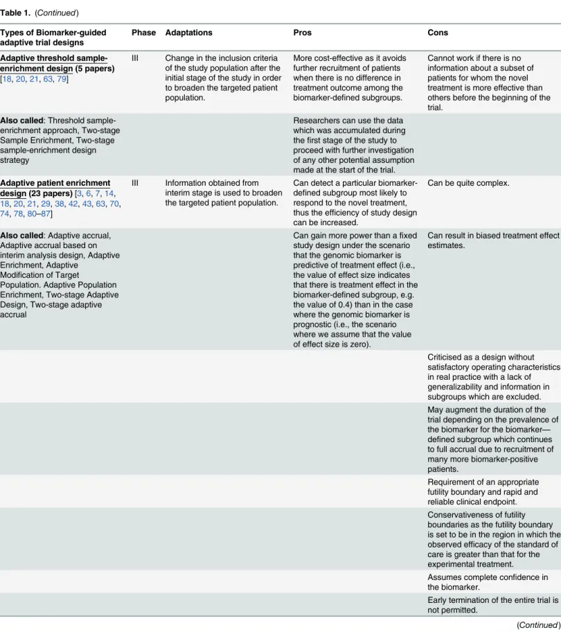 Table 1. ( Continued ) Types of Biomarker-guided adaptive trial designs