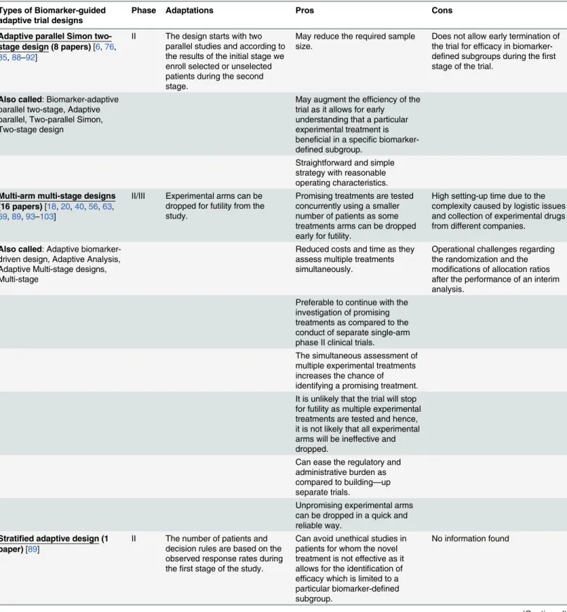 Table 1. ( Continued ) Types of Biomarker-guided adaptive trial designs