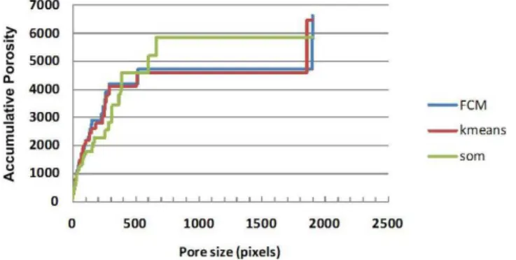 Table 2. Porosity percentages using thresholding criteria (Pi˜nuela, 2009). Horizon Porosity (%) A2 13.45 AB 14.73 Bt2 12.14 Bt/Bw 12.76