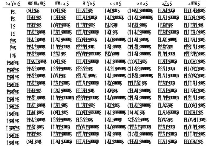Tabela 6. Médias dos caracteres dias para a emergência (EMERG), para o florescimento  (FLOR) e para a maturação (MAT), número  de sementes/vagem (NSV), número de vagens/parcela (NVP), peso de  100 sementes em g (PCS) e  rendimento de grãos em kg/ha (RGH) d