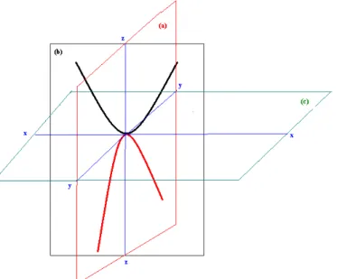 Figure 7. "Point in the saddle" problem 