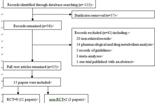 Figure 1. A flow diagram of the screening process.