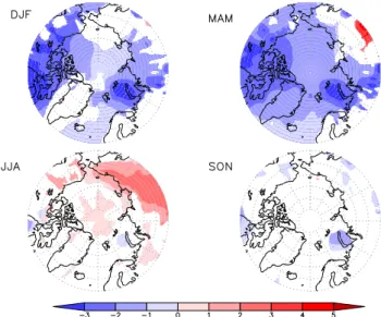 Fig. 12. Change in surface temperature ( ◦ C) north of 60 ◦ N from mid-Holocene to pre-industrial in the HadGEM2-ES, for winter, spring, summer and autumn