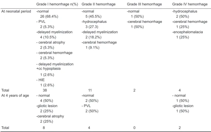 Table 4.  Magnetic resonance imaging results according to the grade of hemorrhage