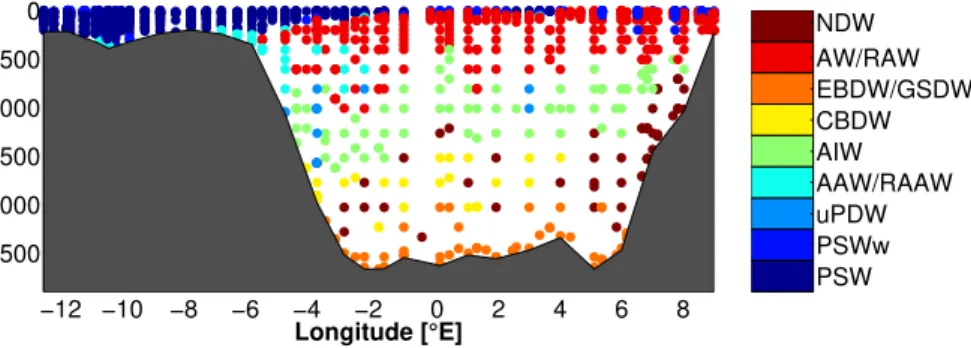Figure 2. Water masses in Fram Strait: Nordic Seas Deep Water (NDW), Atlantic Wa- Wa-ter/Recirculating Atlantic Water (AW/RAW), Eurasian Basin Deep Water (EBDW)/Greenland Sea Deep Water (GSDW), Canadian Basin Deep Water (CBDW), Arctic Intermediate Water (A