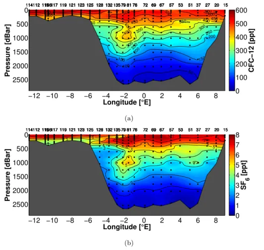 Figure 3. (a) CFC-12 and (b) SF 6 partial pressure in ppt.