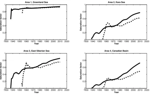 Figure 8. Surface saturation of CFC-12 (black solid line) and SF 6 (black dash-dotted line) of di ff erent source regions (see Fig