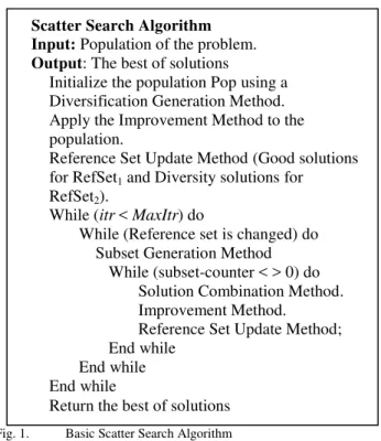 Fig. 1.  Basic Scatter Search Algorithm 