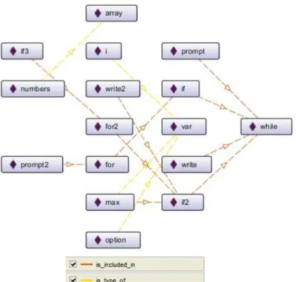 Fig. 6. Javascript Ontology - OntoGraph representation of Individuals  To compare the two Topic Maps we can look 