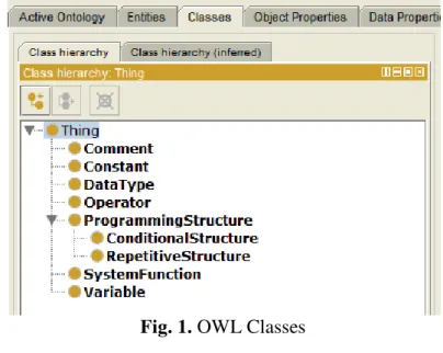 Fig. 1. OWL Classes 