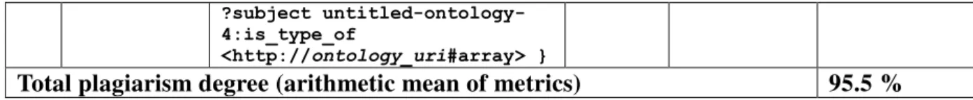 Fig. 5. C Ontology - OntoGraph representation of Individuals 