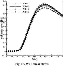Fig. 14. Jet half width profiles in the wall normal  and b the lateral direction. 