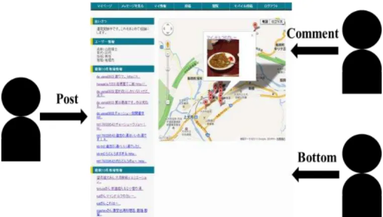 Fig. 2. Exchange  of  information  between  regions  which  employs  functions  for users 