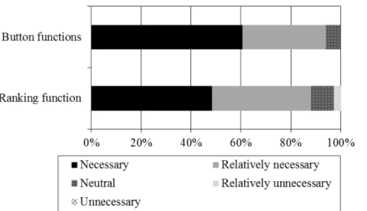 TABLE IV shows the access analysis results, and TABLE  V  shows  the  results  for  classification  of  contributed  information