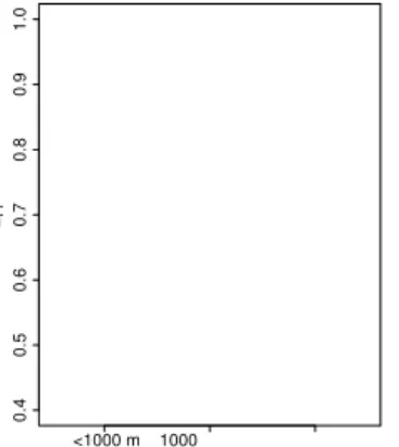 Figure 5. Results of the leave-one-out approach. E PF (left panel) and E Q (right panel) for each elevation class and snowmelt model.