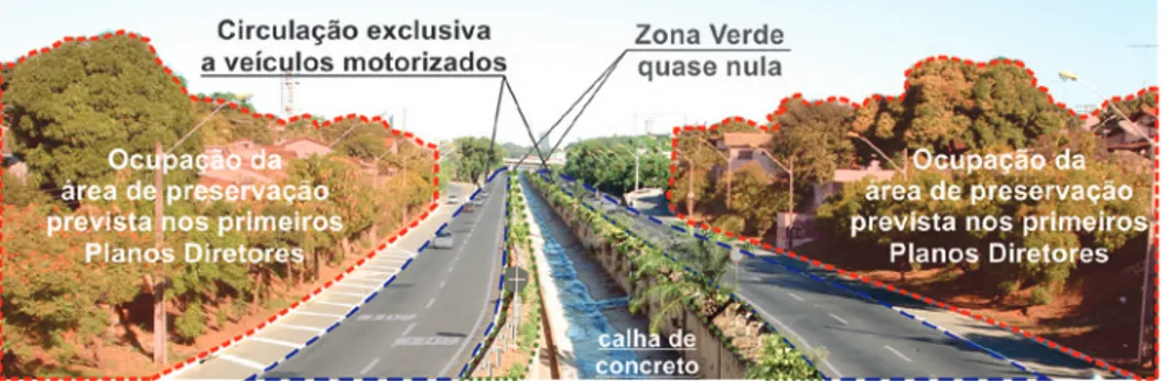 Figura 7: Diagrama de Implantação da Marginal Botafogo Fonte: Veloso e Zárate (2014).