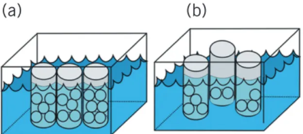 Figura 2. (Fig. 1 da atividade). Neste experimento a água  representa o substrato mantélico e os copos, a  crosta terrestre