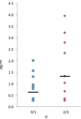 Table 2. Odds of increased respiratory impairment given various subject characteristics (race, atopic status and inhaled steroid use [n (%)]; age and lung function [mean (SD)]).