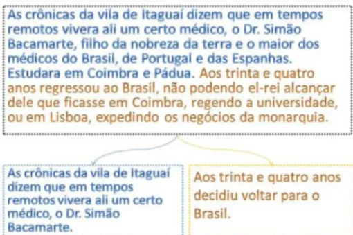 Figura 1 - Adaptação do conto para montar o roteiro do RPG 