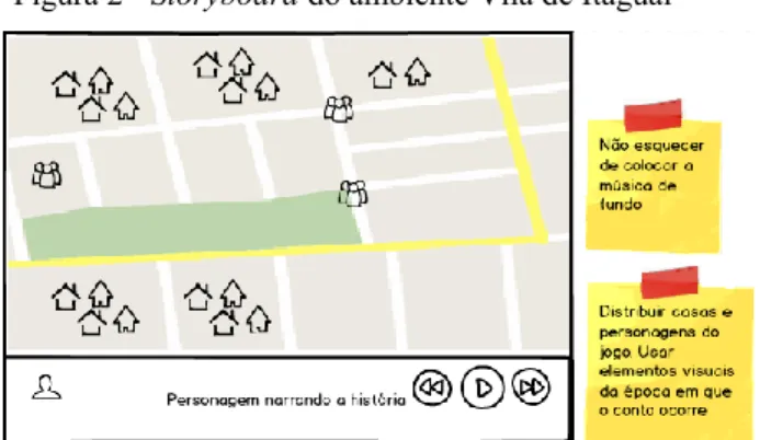 Figura 2 - Storyboard do ambiente Vila de Itaguaí