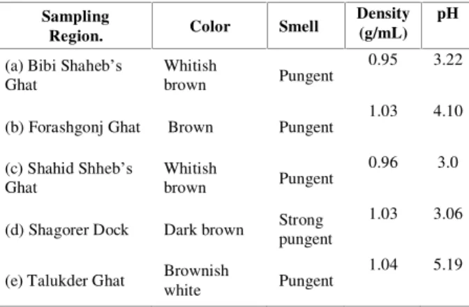 Table 1. Preliminary observations of the extracted humic acids. 