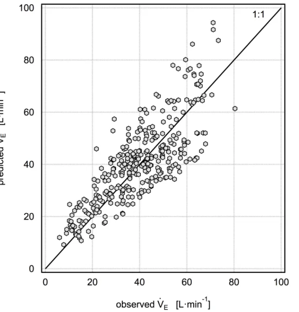 Fig 2. Five-fold cross validation results for the model V