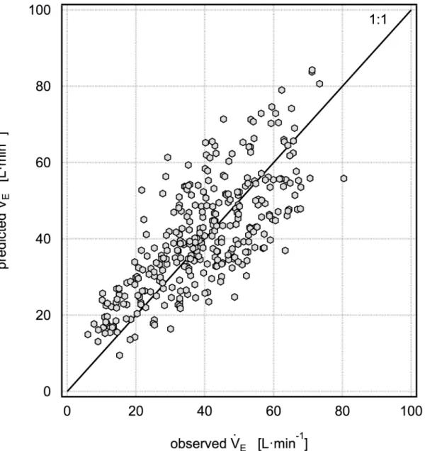 Fig 1. Five-fold cross validation results for the model V