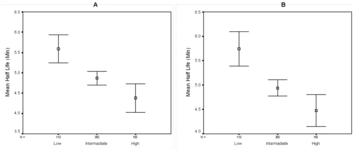 Figure 5. Difference in transcript stability between foreign and native genes. The E. coli genome was divided into two subsets of genes: