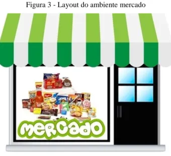 Figura 3 - Layout do ambiente mercado 