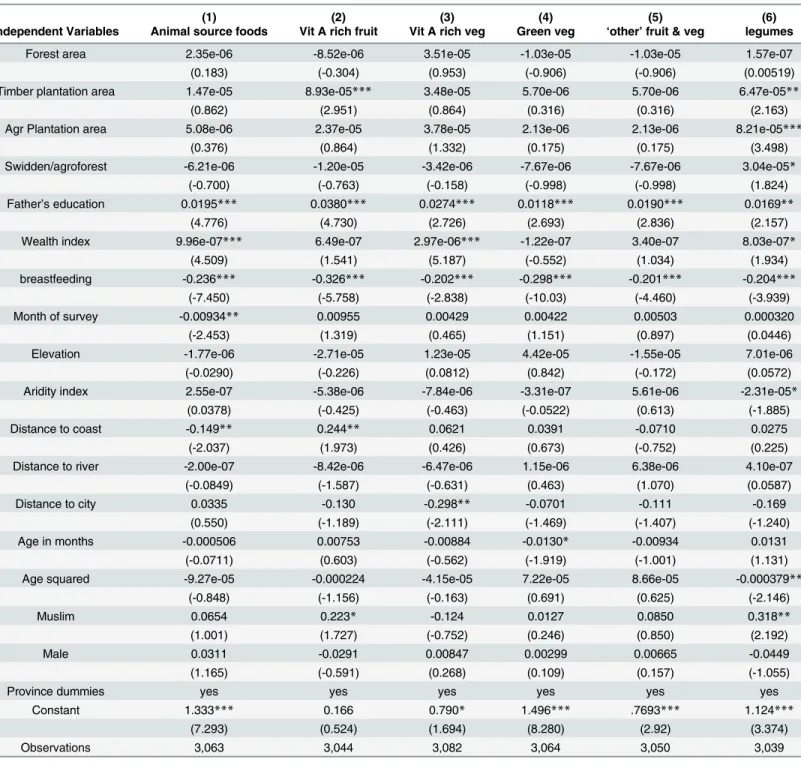 Table 2. All Indonesia (poisson and negative binomial regression results with standard errors clustered at DHS cluster level reported in parentheses).