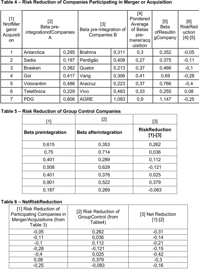 Table 6 – NetRiskReduction 