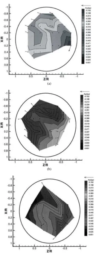 Fig. 9:  The  planner  pressure  distribution  inside  the  ventilator  at  cut      plane  of  (a)  Y/H  =  1/4,  (b)  Y/H = 2/4 and (c) Y/H = 3/4 