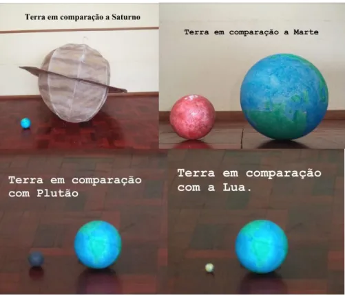 Figura 3 - Comparação da Terra com alguns corpos celestes 