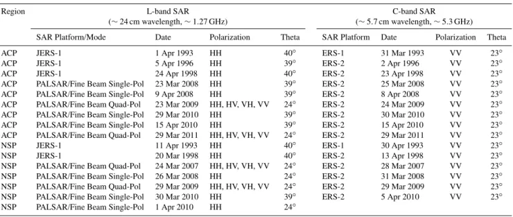 Table 1. SAR data were selected based on data availability over two study areas for late March–April from 1993 through 2011.