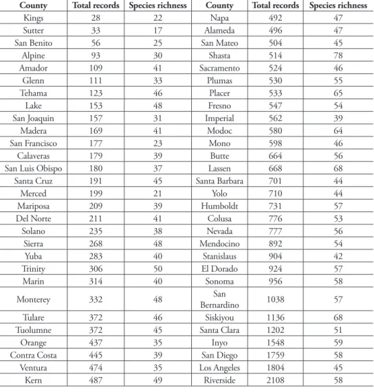 Table 3. Total number of records and species for each county.