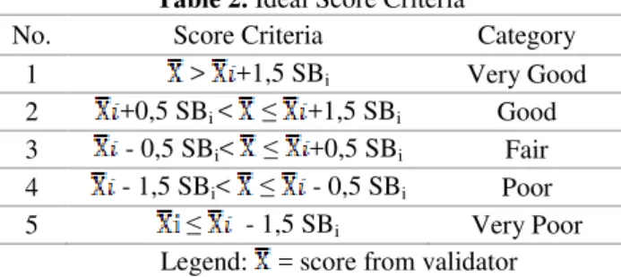 Table 2. Ideal Score Criteria 