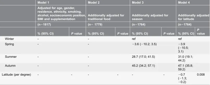 Table 3. Cont.