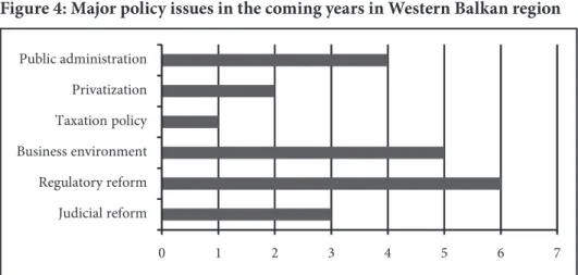 Figure 4: Major policy issues in the coming years in Western Balkan region