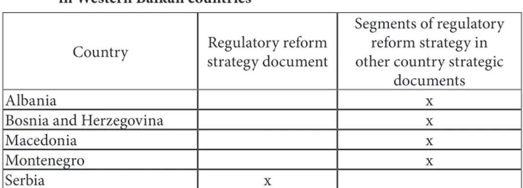 Table 2:  Strategic Approach to Better Regulation Agenda   in Western Balkan countries