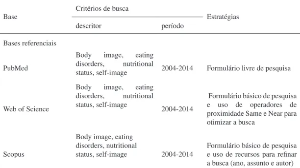 Tabela 1: Estratégias de pesquisa adotadas conforme base de dados