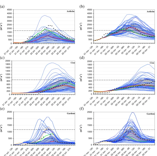 Fig. 9. Same as Fig. 7, but ISBA-TOPMODEL is driven by the members of the PERT-RAIN ensemble.
