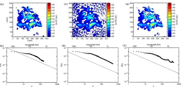 Fig. 1. Downscaling of a layer of LWC from the COSMO-EU model: Shown is the water content field from COSMO-EU (a) through the iteration steps (b) leading to the final downscaled field (c)
