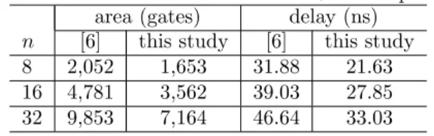 Table 4: Performance of modulo 2 n + 1 adders