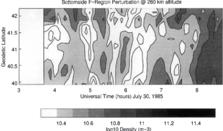 Fig. 3. Radar elevation scan data in the bottomside F layer show the initial latitude spread of the hole to cover  2 ° of latitude and the subsequent oscillation of the density across the ®eld-of-view of the experiment with  40-min period